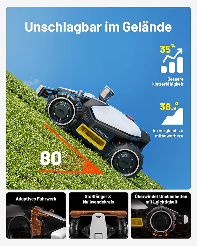 Mammotion LUBA Mini AWD LiDAR 1500