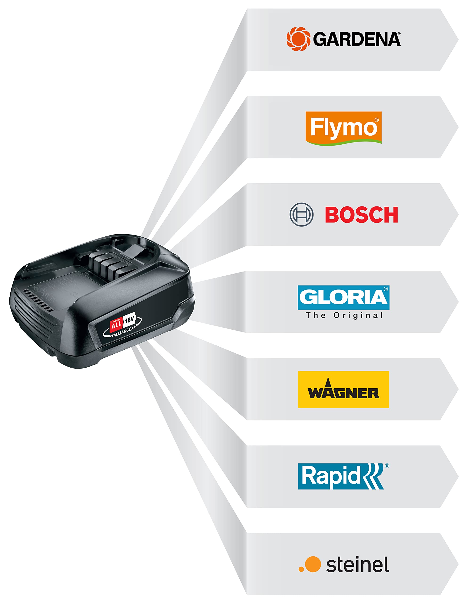 Gardena System Akku P4A PBA 18V/72: Zubehör für viele Gardena Gartengeräte (Trimmer, Bläser und Heckenscheren), mit 4,0 Ah Kapazität, die Ladezeit beträgt ca. 90 Minuten (14905-20)