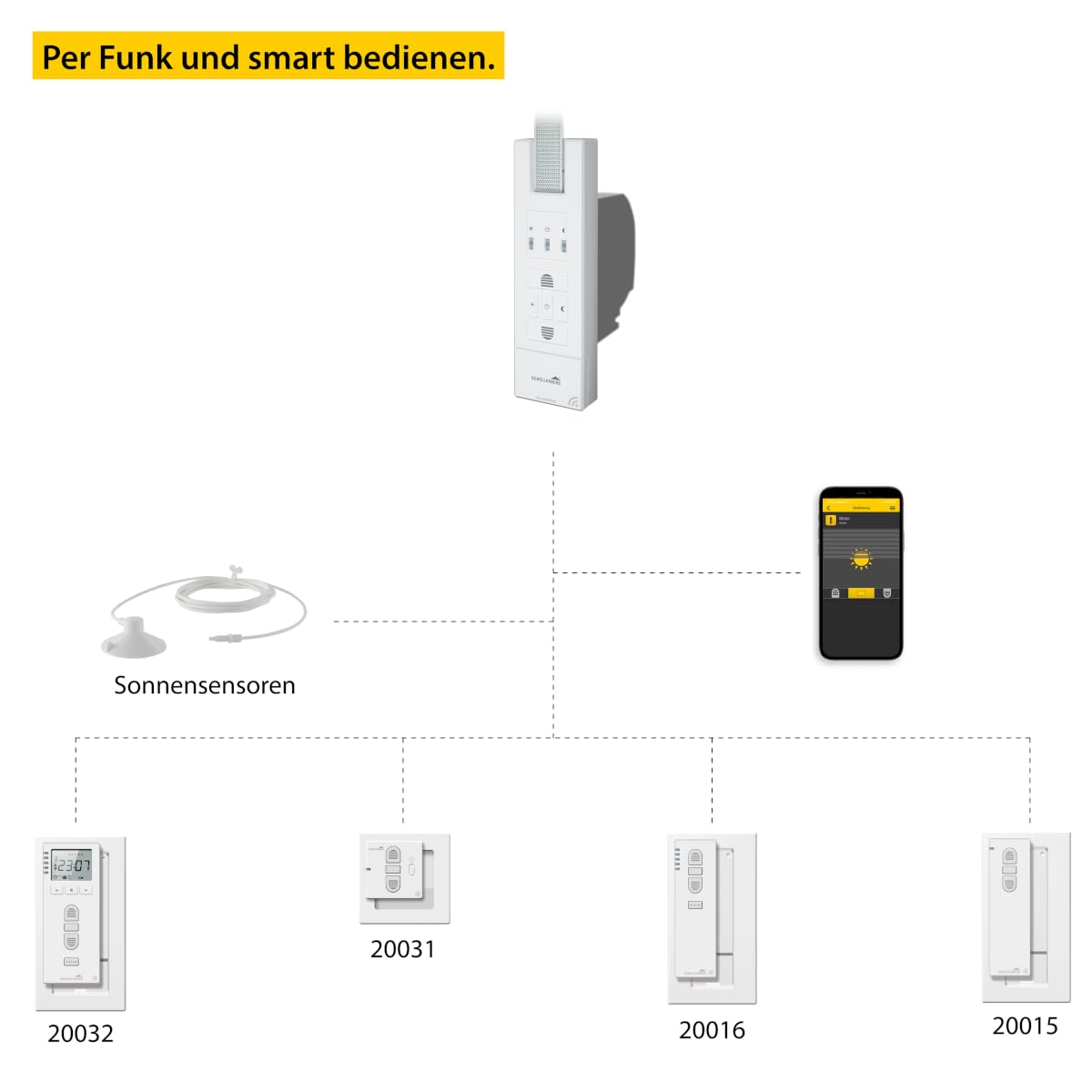Schellenberg 22767 Elektrischer Gurtwickler mit Funk RolloDrive 65 Premium, geeignet für Smart-Home, Funkgurtwickler bis 6 m² Rollladenfläche, 45 kg Zugkraft, Unterputz-Montage, inkl. Netzstecker